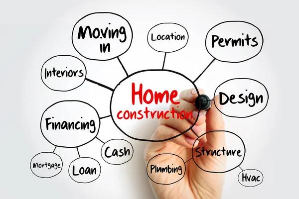 Experience Reliable Service with Superior Home Solutions
